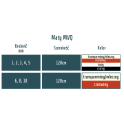 Płyta/mata silikonowa biała, grubość 5mm - 1 metr kwadratowy - 5