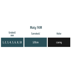 Płyta/mata fluorowa FKM, grubość 1mm - 1 metr kwadratowy - 5