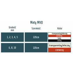 Płyta/mata silikonowa transparentna, grubość 10mm - 10cm bieżących - 4